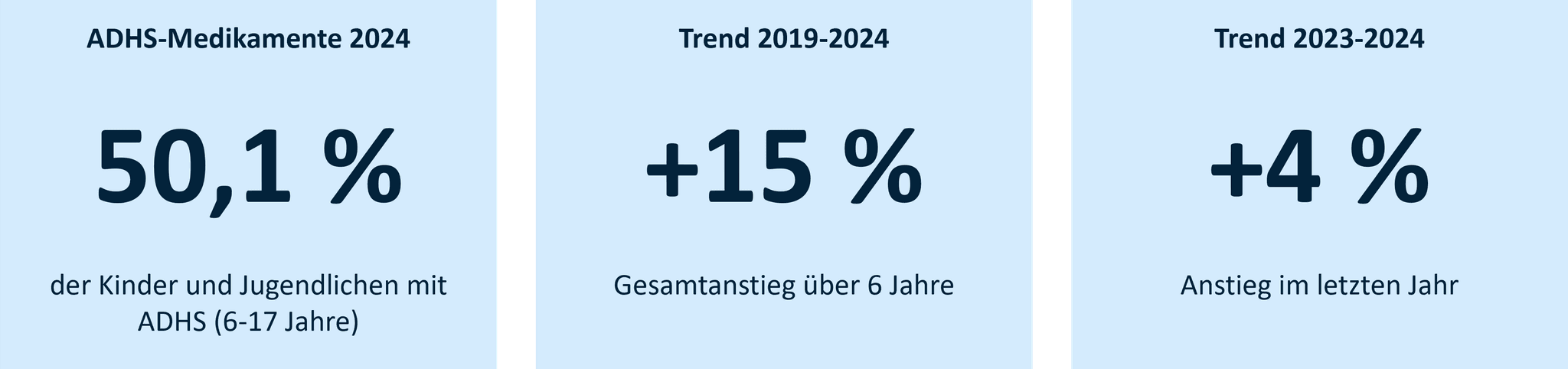KJR 2026: Grafik zu ADHS-Medikamenten