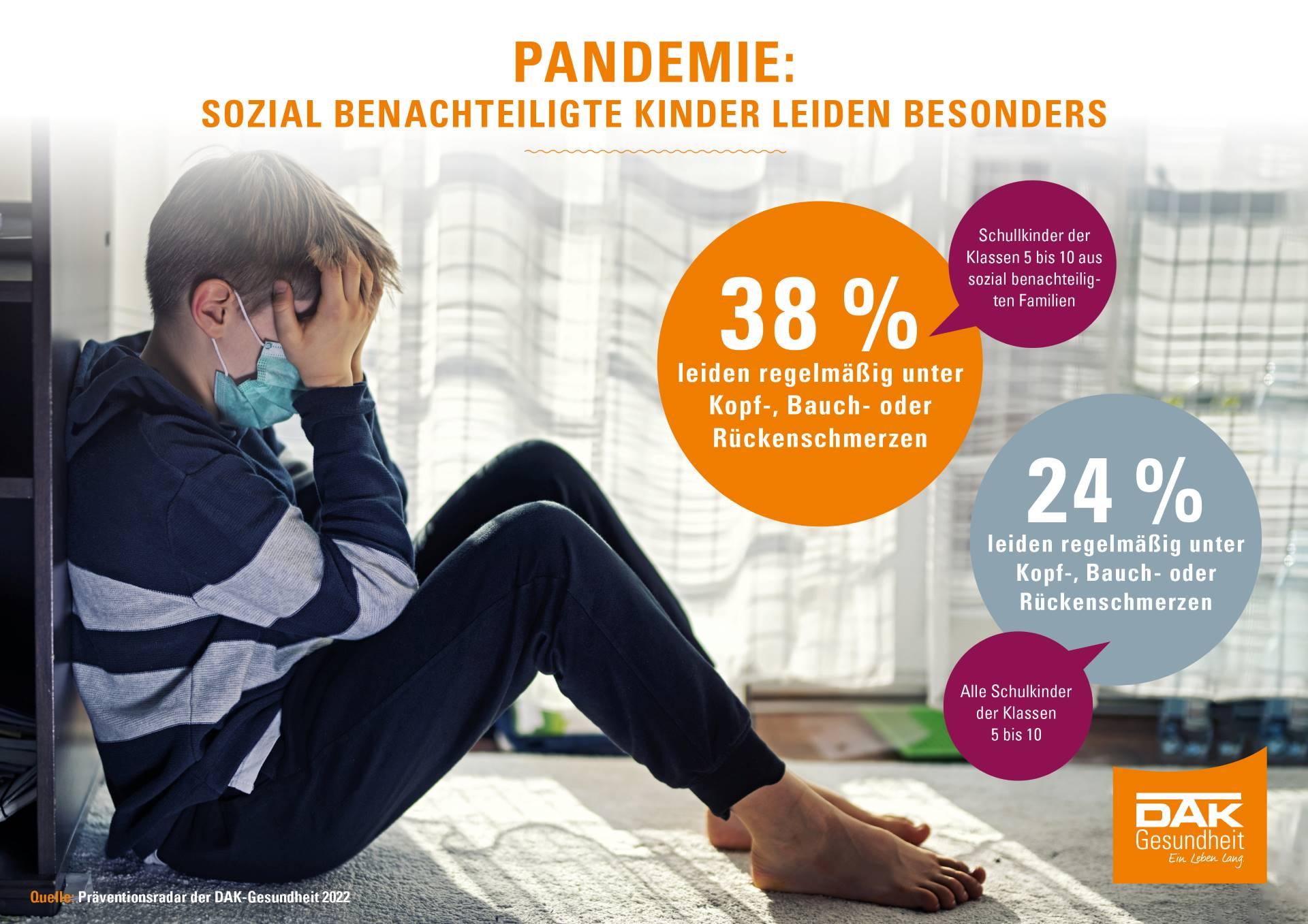 Chart zum Thema Pandemie: Sozial benachteiligte Kinder leiden besonders.