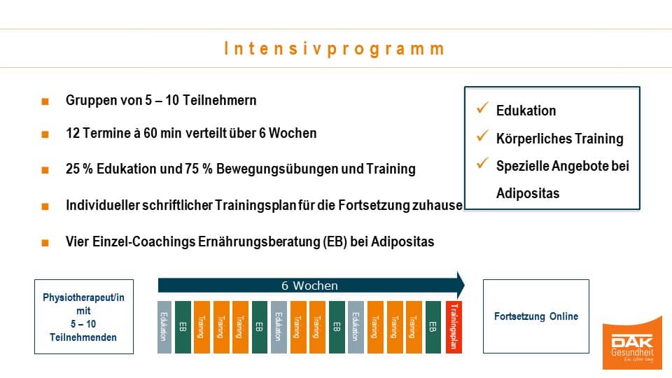 Chart mit dem Titel: Intensivprogramm