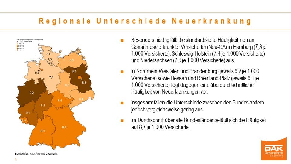 Chart mit dem Titel: Regionale Unterschiede Neuerkrankung