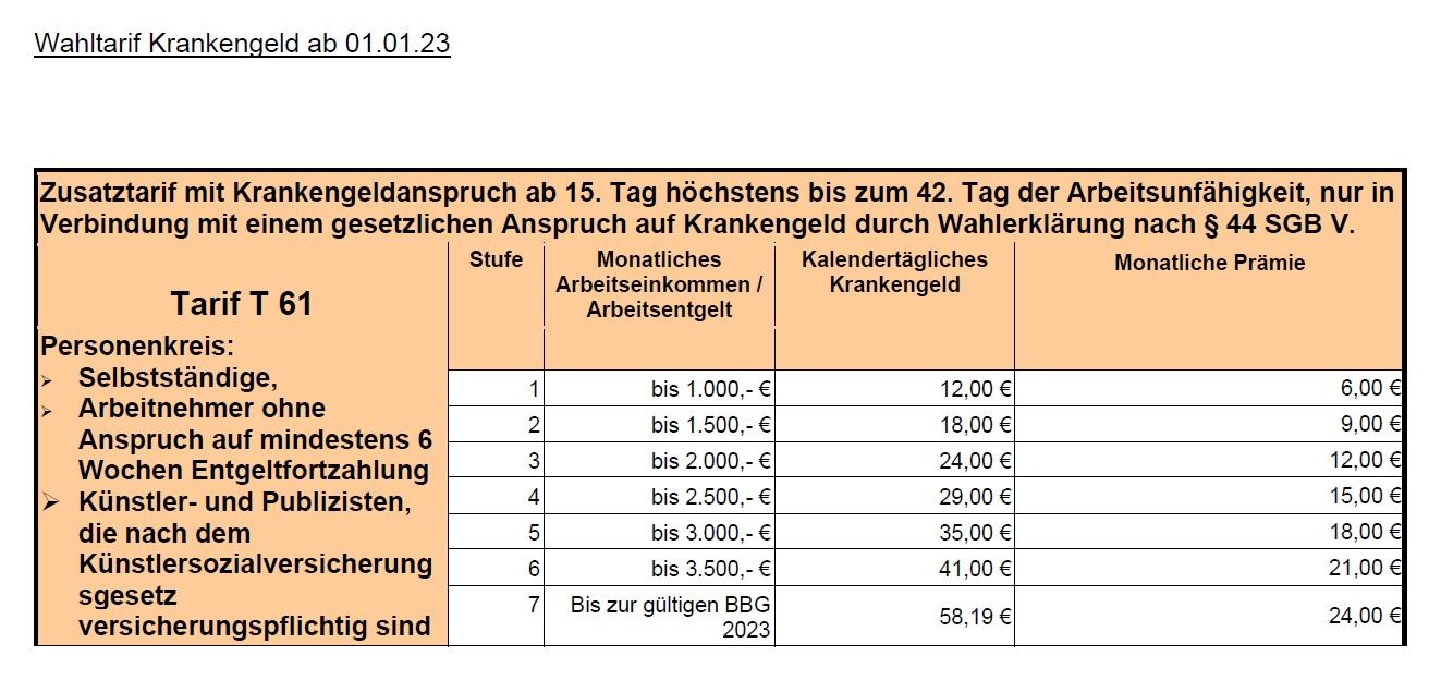 Bild: Tabelle mit der Übersicht zum Wahltarif Krankengeld.
