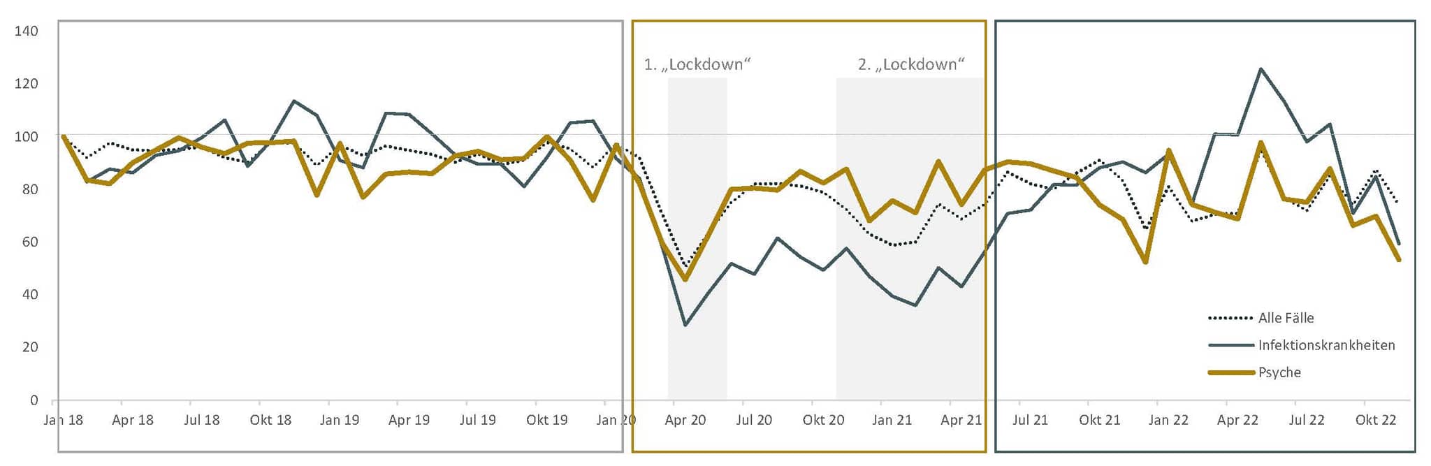 Chart: Hospitalisierungsindex: Anteil Kinder und Jugendliche mit wenigstens einem Krankenhausaufenthalt.