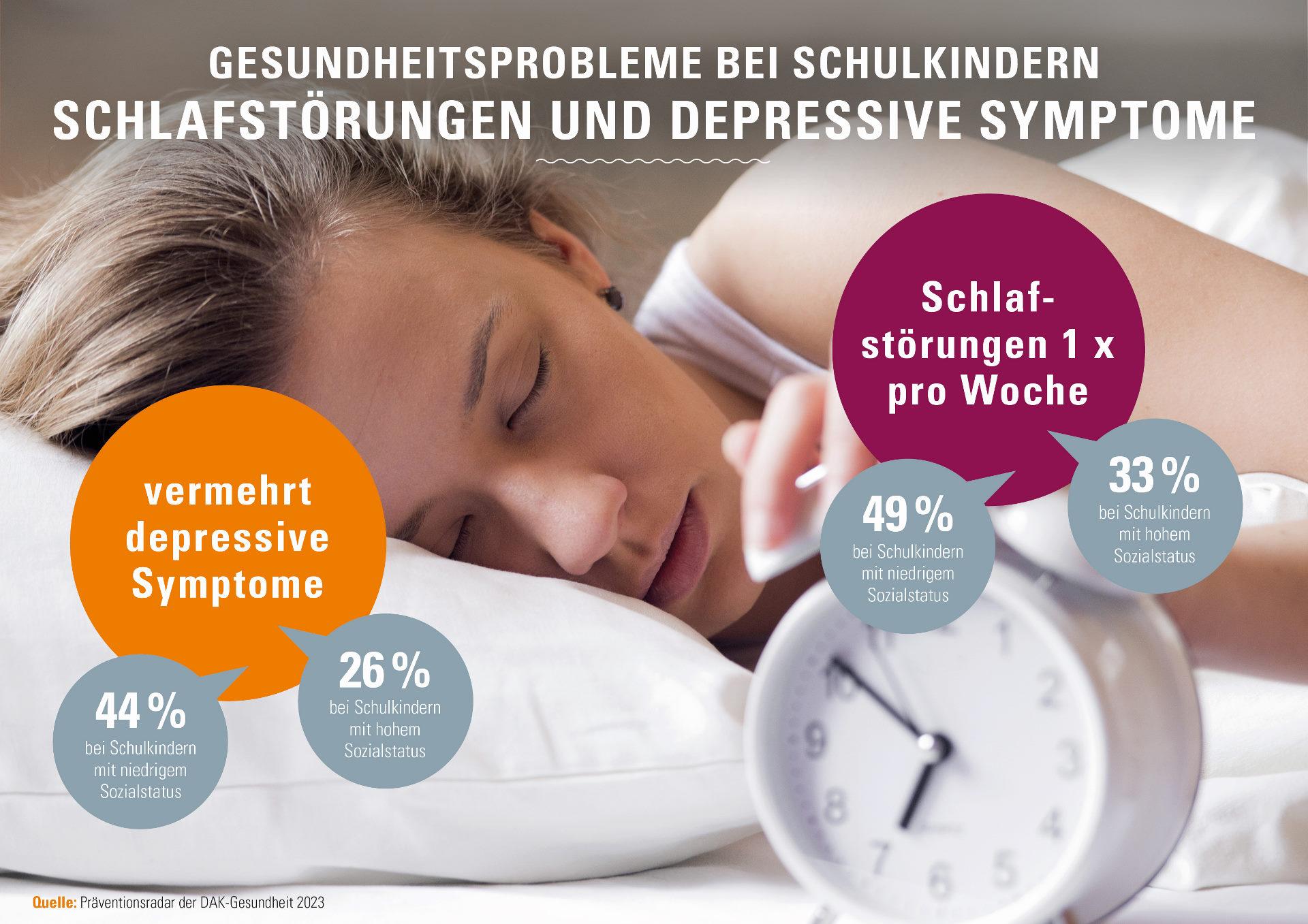 Bild: Präventionsradar 2023: Schlafprobleme bei Kindern und Jugendlichen.
