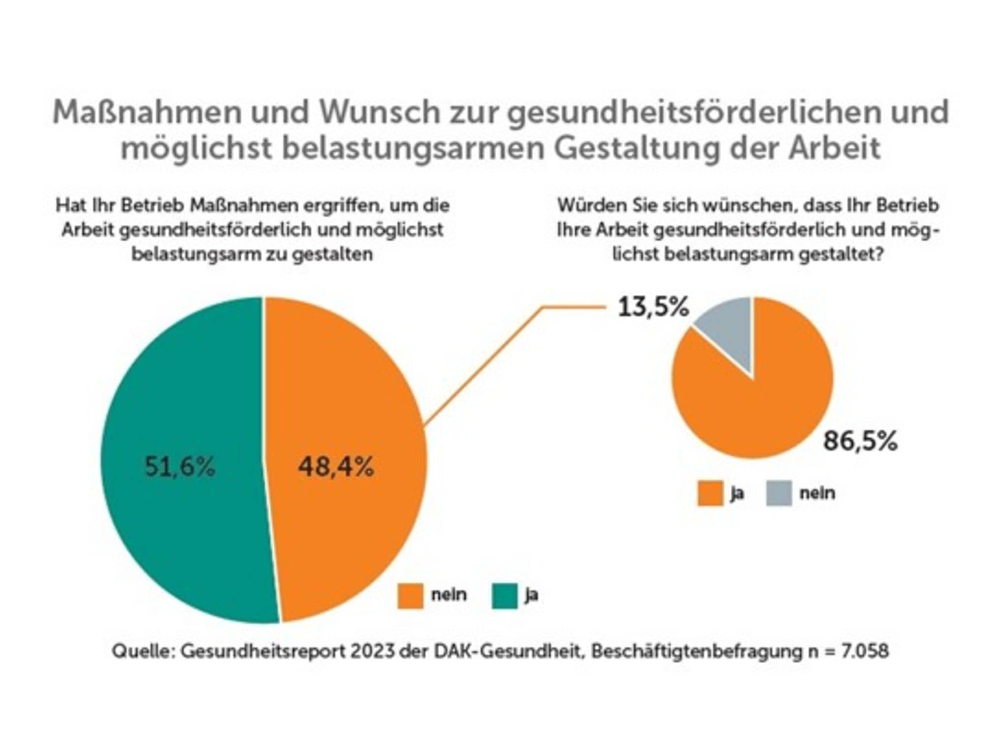 Grafik zum Fachkräftemangel
