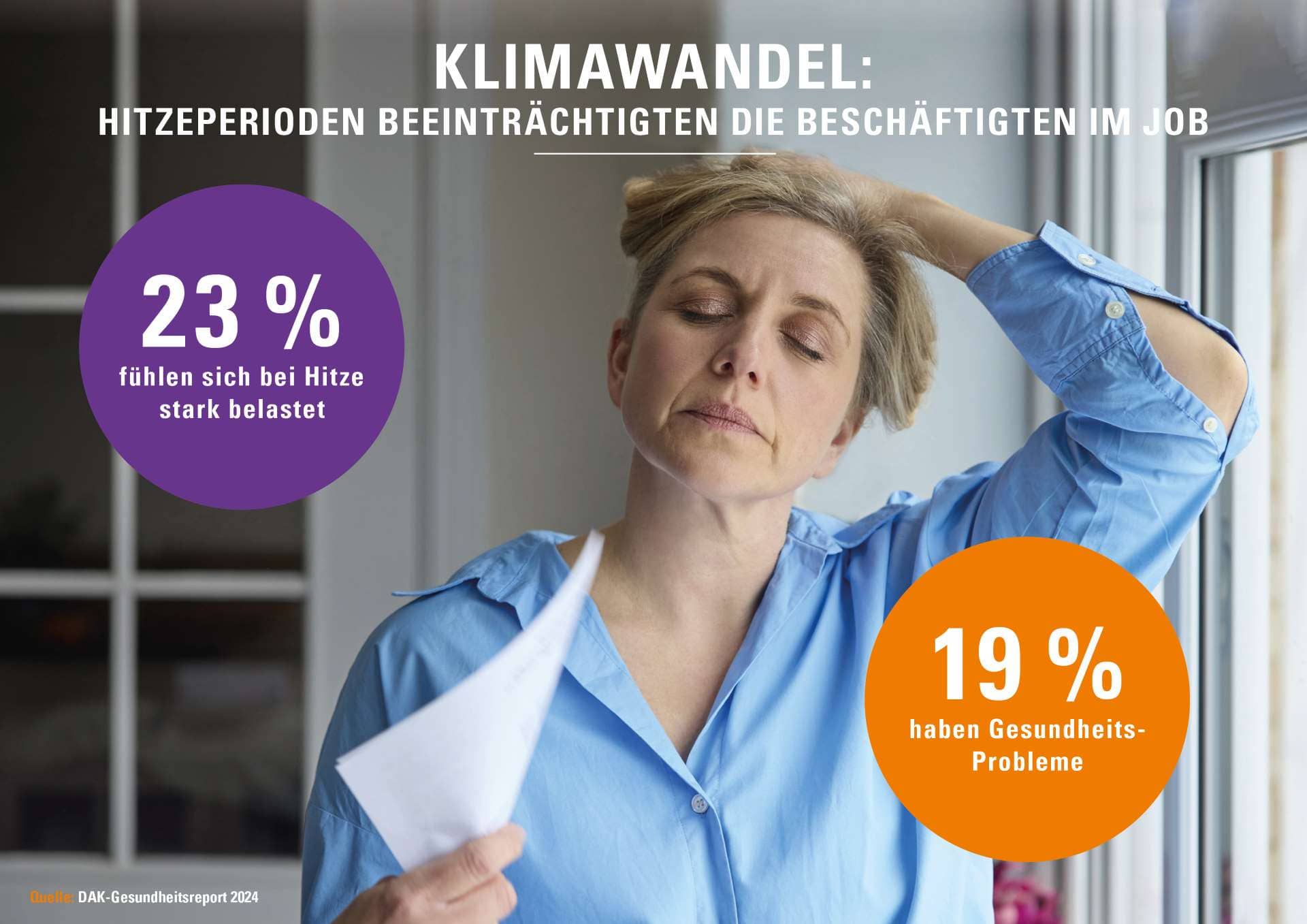 Chart mit dem Titel "Klimawandel: Hitzeperioden beeinträchtigen die Beschäftigten im Job".