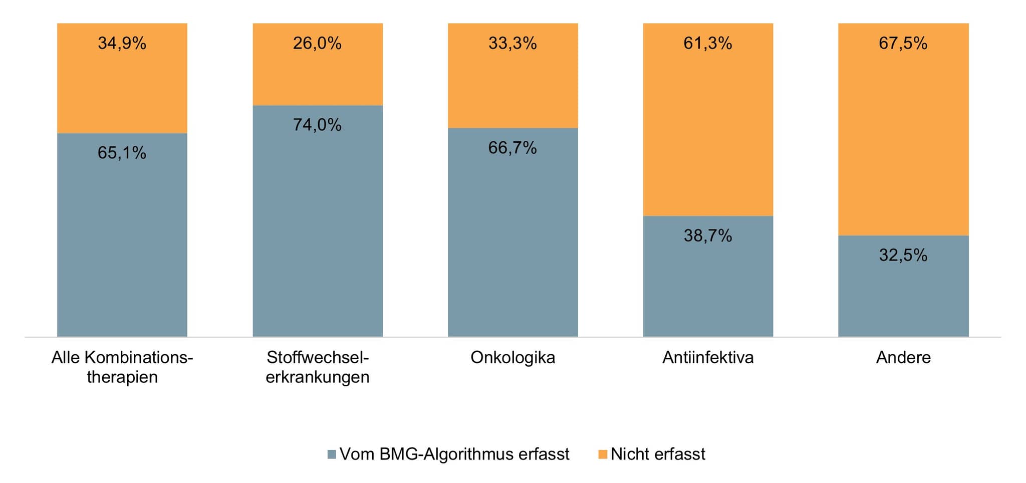 Bild: Kernergebnis 3 des AMNOG-Reports 2024