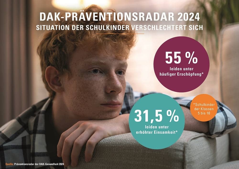 Bild: Präventionsradar 2024: Einsamkeit unter Schulkindern - Schüler schaut ins Leere.