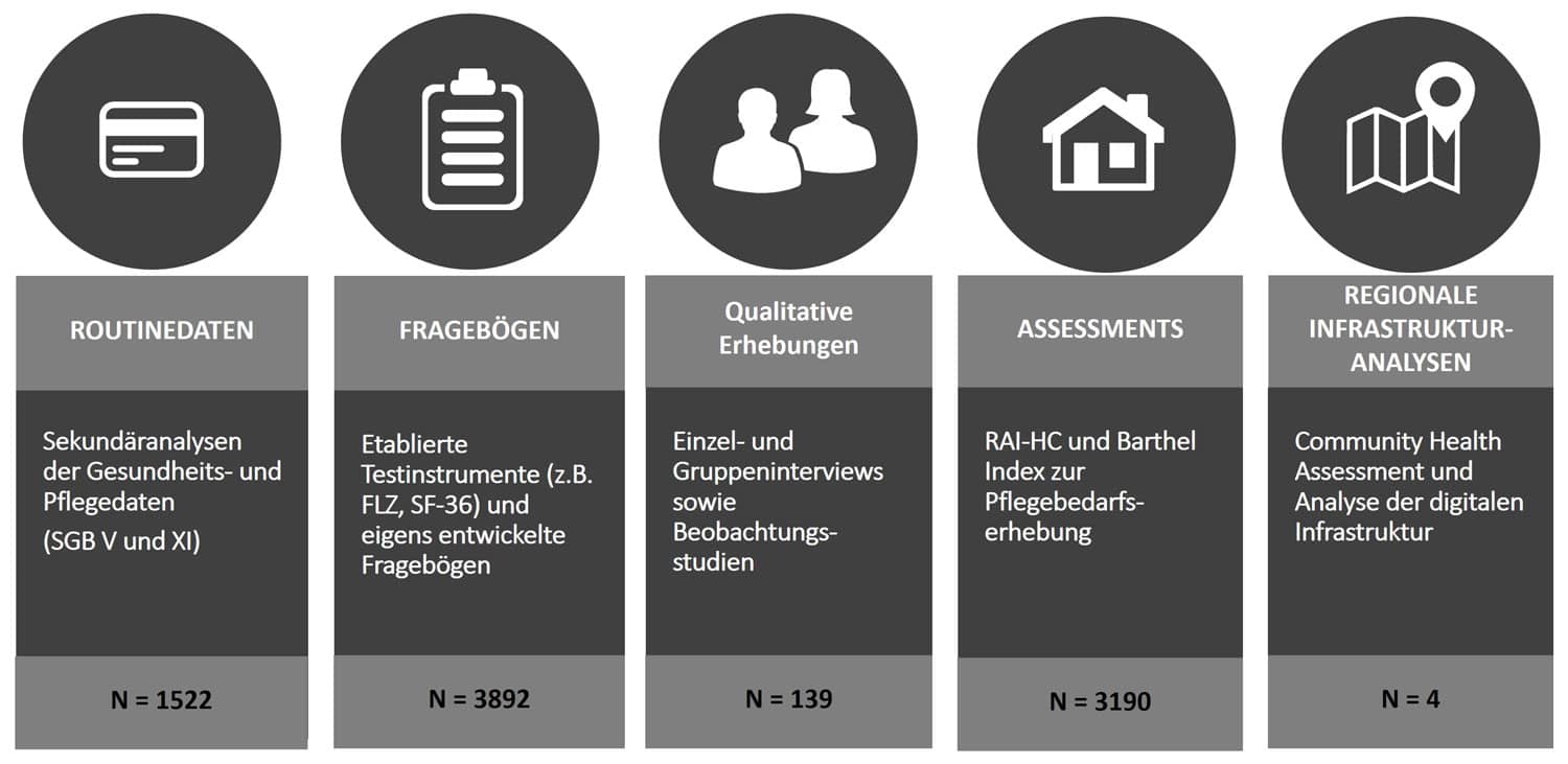Chart zur Methodik der ReKo-Evaluation.